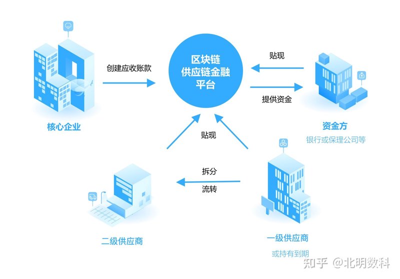 供应链优化:找到你的企业增长点