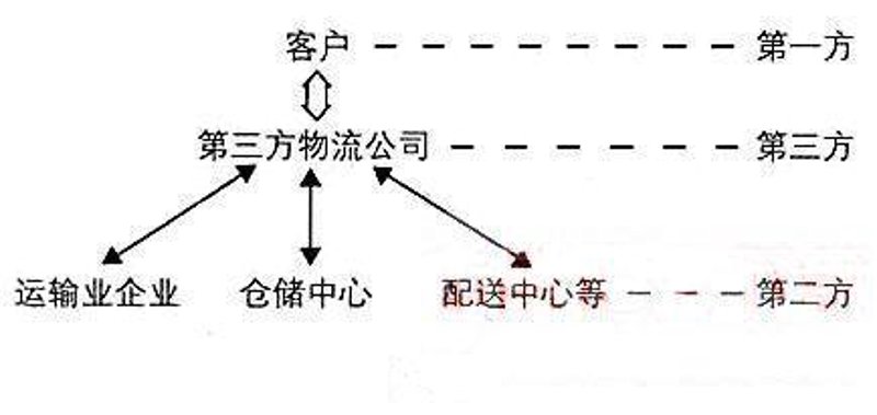 供应链优化:如何让企业运作更高效