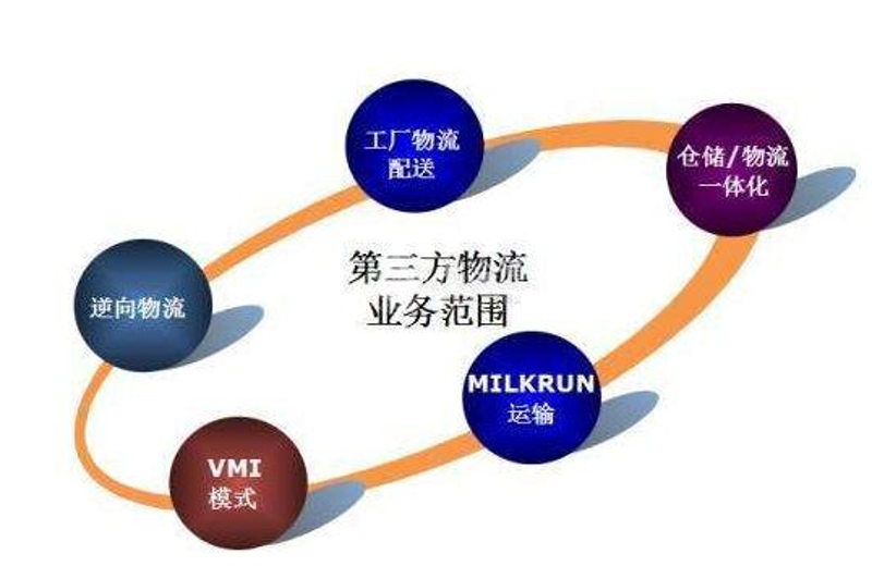 如何优化物流配送效率?一石二鸟,让成本与速度齐飞